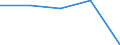 KN 96180000 /Exporte /Einheit = Preise (Euro/Tonne) /Partnerland: Jugoslawien /Meldeland: Eur27 /96180000:Schneiderpuppen, Schaufensterpuppen und ähnl. Waren Sowie Bewegliche Figuren und Ausstellungsstücke für Schaufenster (Ausg. die Auszustellenden Waren Selbst, Spielzeugpuppen Sowie Modelle zum Unterricht)