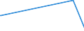 KN 96180000 /Exporte /Einheit = Preise (Euro/Tonne) /Partnerland: Sierra Leone /Meldeland: Europäische Union /96180000:Schneiderpuppen, Schaufensterpuppen und ähnl. Waren Sowie Bewegliche Figuren und Ausstellungsstücke für Schaufenster (Ausg. die Auszustellenden Waren Selbst, Spielzeugpuppen Sowie Modelle zum Unterricht)