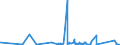 KN 9618 /Exporte /Einheit = Preise (Euro/Tonne) /Partnerland: Aequat.guin. /Meldeland: Eur27_2020 /9618:Schneiderpuppen, Schaufensterpuppen und ähnl. Waren Sowie Bewegliche Figuren und Ausstellungsstücke für Schaufenster (Ausg. die Auszustellenden Waren Selbst, Spielzeugpuppen Sowie Modelle zum Unterricht)