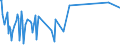 CN 96190030 /Exports /Unit = Prices (Euro/ton) /Partner: Gabon /Reporter: Eur27_2020 /96190030:Sanitary Towels and Tampons, Napkins and Napkin Liners for Babies and Similar Sanitary Articles, of Wadding of Textile Materials