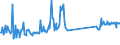 CN 96190040 /Exports /Unit = Prices (Euro/ton) /Partner: United Kingdom /Reporter: Eur27_2020 /96190040:Sanitary Towels, Tampons and Similar Articles, of Textile Materials (Excl. of Wadding)