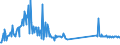 KN 96190040 /Exporte /Einheit = Preise (Euro/Tonne) /Partnerland: Irland /Meldeland: Eur27_2020 /96190040:Binden und Tampons Sowie ähnliche Waren, aus Spinnstoffen (Ausg. aus Watte)