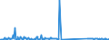 KN 96190040 /Exporte /Einheit = Preise (Euro/Tonne) /Partnerland: Griechenland /Meldeland: Eur27_2020 /96190040:Binden und Tampons Sowie ähnliche Waren, aus Spinnstoffen (Ausg. aus Watte)