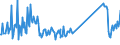 CN 96190040 /Exports /Unit = Prices (Euro/ton) /Partner: Melilla /Reporter: Eur27_2020 /96190040:Sanitary Towels, Tampons and Similar Articles, of Textile Materials (Excl. of Wadding)