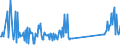 CN 96190040 /Exports /Unit = Prices (Euro/ton) /Partner: Latvia /Reporter: Eur27_2020 /96190040:Sanitary Towels, Tampons and Similar Articles, of Textile Materials (Excl. of Wadding)