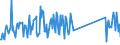 CN 96190040 /Exports /Unit = Prices (Euro/ton) /Partner: Lithuania /Reporter: Eur27_2020 /96190040:Sanitary Towels, Tampons and Similar Articles, of Textile Materials (Excl. of Wadding)