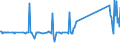 CN 96190040 /Exports /Unit = Prices (Euro/ton) /Partner: Moldova /Reporter: Eur27_2020 /96190040:Sanitary Towels, Tampons and Similar Articles, of Textile Materials (Excl. of Wadding)