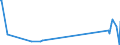 KN 96190040 /Exporte /Einheit = Preise (Euro/Tonne) /Partnerland: Georgien /Meldeland: Eur27_2020 /96190040:Binden und Tampons Sowie ähnliche Waren, aus Spinnstoffen (Ausg. aus Watte)