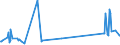 KN 96190040 /Exporte /Einheit = Preise (Euro/Tonne) /Partnerland: Montenegro /Meldeland: Eur27_2020 /96190040:Binden und Tampons Sowie ähnliche Waren, aus Spinnstoffen (Ausg. aus Watte)