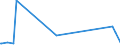 KN 96190040 /Exporte /Einheit = Preise (Euro/Tonne) /Partnerland: Sudan /Meldeland: Eur27_2020 /96190040:Binden und Tampons Sowie ähnliche Waren, aus Spinnstoffen (Ausg. aus Watte)