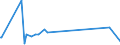 KN 96190040 /Exporte /Einheit = Preise (Euro/Tonne) /Partnerland: Mali /Meldeland: Eur27_2020 /96190040:Binden und Tampons Sowie ähnliche Waren, aus Spinnstoffen (Ausg. aus Watte)