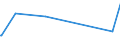 KN 96190040 /Exporte /Einheit = Preise (Euro/Tonne) /Partnerland: Ruanda /Meldeland: Eur27_2020 /96190040:Binden und Tampons Sowie ähnliche Waren, aus Spinnstoffen (Ausg. aus Watte)