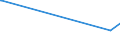 KN 96190040 /Exporte /Einheit = Preise (Euro/Tonne) /Partnerland: Aethiopien /Meldeland: Eur27_2020 /96190040:Binden und Tampons Sowie ähnliche Waren, aus Spinnstoffen (Ausg. aus Watte)