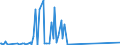 CN 96190040 /Exports /Unit = Prices (Euro/ton) /Partner: Mauritius /Reporter: Eur27_2020 /96190040:Sanitary Towels, Tampons and Similar Articles, of Textile Materials (Excl. of Wadding)