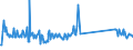 KN 96190050 /Exporte /Einheit = Preise (Euro/Tonne) /Partnerland: Finnland /Meldeland: Eur27_2020 /96190050:Windeln für Kleinkinder und ähnliche Waren, aus Spinnstoffen (Ausg. aus Watte)