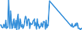 CN 96190050 /Exports /Unit = Prices (Euro/ton) /Partner: Malta /Reporter: Eur27_2020 /96190050:Napkins and Napkin Liners for Babies, and Similar Articles, of Textile Materials (Excl. of Wadding)