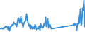 KN 96190050 /Exporte /Einheit = Preise (Euro/Tonne) /Partnerland: Lettland /Meldeland: Eur27_2020 /96190050:Windeln für Kleinkinder und ähnliche Waren, aus Spinnstoffen (Ausg. aus Watte)