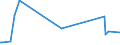 CN 96190050 /Exports /Unit = Prices (Euro/ton) /Partner: Kasakhstan /Reporter: Eur27_2020 /96190050:Napkins and Napkin Liners for Babies, and Similar Articles, of Textile Materials (Excl. of Wadding)