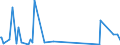 KN 96190050 /Exporte /Einheit = Preise (Euro/Tonne) /Partnerland: Guinea /Meldeland: Eur27_2020 /96190050:Windeln für Kleinkinder und ähnliche Waren, aus Spinnstoffen (Ausg. aus Watte)