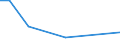 KN 96190050 /Exporte /Einheit = Preise (Euro/Tonne) /Partnerland: Uganda /Meldeland: Europäische Union /96190050:Windeln für Kleinkinder und ähnliche Waren, aus Spinnstoffen (Ausg. aus Watte)