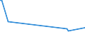 KN 96190050 /Exporte /Einheit = Preise (Euro/Tonne) /Partnerland: Tansania /Meldeland: Eur27_2020 /96190050:Windeln für Kleinkinder und ähnliche Waren, aus Spinnstoffen (Ausg. aus Watte)