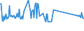 CN 96190071 /Exports /Unit = Prices (Euro/ton) /Partner: Kenya /Reporter: Eur27_2020 /96190071:Sanitary Towels (Excl. of Textile Materials)