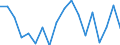 CN 96190075 /Exports /Unit = Prices (Euro/ton) /Partner: United Kingdom(Excluding Northern Ireland) /Reporter: Eur27_2020 /96190075:Tampons (Excl. of Textile Materials)