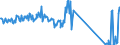 CN 96190075 /Exports /Unit = Prices (Euro/ton) /Partner: Luxembourg /Reporter: Eur27_2020 /96190075:Tampons (Excl. of Textile Materials)