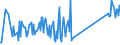 CN 96190075 /Exports /Unit = Prices (Euro/ton) /Partner: Gibraltar /Reporter: Eur27_2020 /96190075:Tampons (Excl. of Textile Materials)