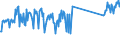 CN 96190075 /Exports /Unit = Prices (Euro/ton) /Partner: Bulgaria /Reporter: Eur27_2020 /96190075:Tampons (Excl. of Textile Materials)