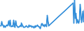 CN 96190075 /Exports /Unit = Prices (Euro/ton) /Partner: Kasakhstan /Reporter: Eur27_2020 /96190075:Tampons (Excl. of Textile Materials)