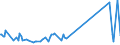 CN 96190075 /Exports /Unit = Prices (Euro/ton) /Partner: Uzbekistan /Reporter: Eur27_2020 /96190075:Tampons (Excl. of Textile Materials)