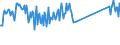 CN 96190075 /Exports /Unit = Prices (Euro/ton) /Partner: Slovenia /Reporter: Eur27_2020 /96190075:Tampons (Excl. of Textile Materials)