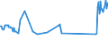 CN 96190075 /Exports /Unit = Prices (Euro/ton) /Partner: Kosovo /Reporter: Eur27_2020 /96190075:Tampons (Excl. of Textile Materials)