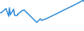 CN 96190075 /Exports /Unit = Prices (Euro/ton) /Partner: Guinea /Reporter: Eur27_2020 /96190075:Tampons (Excl. of Textile Materials)