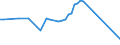 CN 96190075 /Exports /Unit = Prices (Euro/ton) /Partner: Ghana /Reporter: Eur27_2020 /96190075:Tampons (Excl. of Textile Materials)