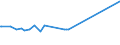 CN 96190075 /Exports /Unit = Prices (Euro/ton) /Partner: Nigeria /Reporter: Eur27_2020 /96190075:Tampons (Excl. of Textile Materials)