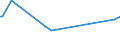 KN 96190075 /Exporte /Einheit = Preise (Euro/Tonne) /Partnerland: Zentralaf.republik /Meldeland: Eur27_2020 /96190075:Hygiene-tampons (Ausg. aus Spinnstoffen)