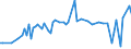 CN 96190075 /Exports /Unit = Prices (Euro/ton) /Partner: Gabon /Reporter: Eur27_2020 /96190075:Tampons (Excl. of Textile Materials)