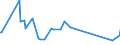 CN 96190075 /Exports /Unit = Prices (Euro/ton) /Partner: Rwanda /Reporter: Eur27_2020 /96190075:Tampons (Excl. of Textile Materials)