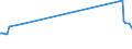 CN 96190075 /Exports /Unit = Prices (Euro/ton) /Partner: Tanzania /Reporter: Eur27_2020 /96190075:Tampons (Excl. of Textile Materials)