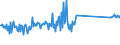 CN 96190079 /Exports /Unit = Prices (Euro/ton) /Partner: Spain /Reporter: Eur27_2020 /96190079:Feminine Hygiene Products (Excl. of Textile Materials, and Sanitary Towels and Tampons)