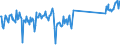 KN 96190079 /Exporte /Einheit = Preise (Euro/Tonne) /Partnerland: Luxemburg /Meldeland: Eur27_2020 /96190079:Waren zu Hygienischen Zwecken (Ausg. aus Spinnstoffen, und Binden und Tampons)