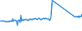 KN 96190079 /Exporte /Einheit = Preise (Euro/Tonne) /Partnerland: Oesterreich /Meldeland: Eur27_2020 /96190079:Waren zu Hygienischen Zwecken (Ausg. aus Spinnstoffen, und Binden und Tampons)