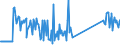 CN 96190079 /Exports /Unit = Prices (Euro/ton) /Partner: Gibraltar /Reporter: Eur27_2020 /96190079:Feminine Hygiene Products (Excl. of Textile Materials, and Sanitary Towels and Tampons)