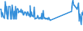 CN 96190079 /Exports /Unit = Prices (Euro/ton) /Partner: Belarus /Reporter: Eur27_2020 /96190079:Feminine Hygiene Products (Excl. of Textile Materials, and Sanitary Towels and Tampons)