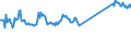 CN 96190079 /Exports /Unit = Prices (Euro/ton) /Partner: Russia /Reporter: Eur27_2020 /96190079:Feminine Hygiene Products (Excl. of Textile Materials, and Sanitary Towels and Tampons)