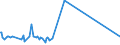 CN 96190079 /Exports /Unit = Prices (Euro/ton) /Partner: Algeria /Reporter: Eur27_2020 /96190079:Feminine Hygiene Products (Excl. of Textile Materials, and Sanitary Towels and Tampons)