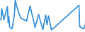 CN 96190079 /Exports /Unit = Prices (Euro/ton) /Partner: Libya /Reporter: Eur27_2020 /96190079:Feminine Hygiene Products (Excl. of Textile Materials, and Sanitary Towels and Tampons)