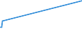 CN 96190079 /Exports /Unit = Prices (Euro/ton) /Partner: Sudan /Reporter: Eur27_2020 /96190079:Feminine Hygiene Products (Excl. of Textile Materials, and Sanitary Towels and Tampons)